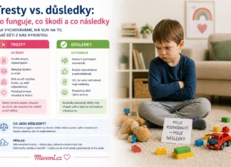 Tresty a důsledky u dětí