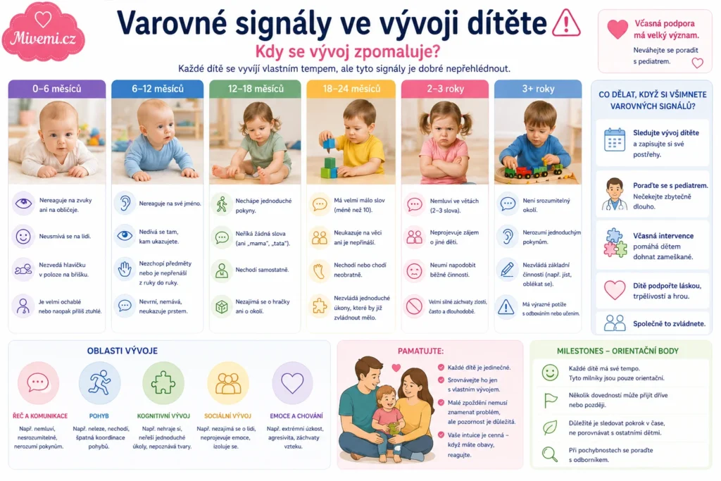 Varovné signály ve vývoji dítěte