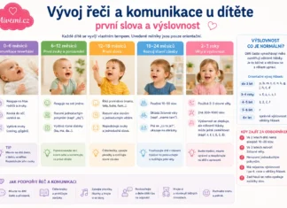 Vývoj řeči a komunikace u dítěte