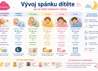 Vývoj spánku dítěte
