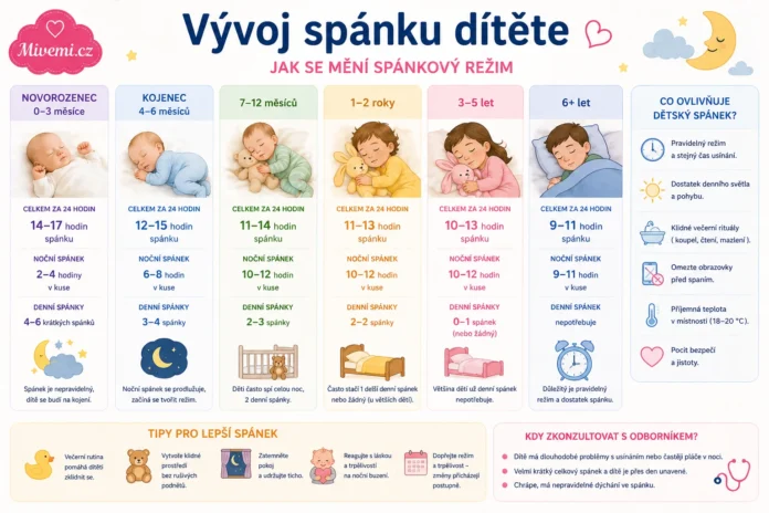 Vývoj spánku dítěte