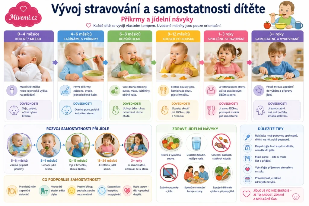 Vývoj, stravování a samostatnost u dětí