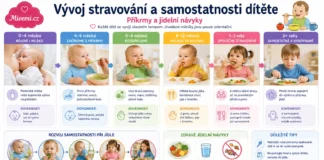 Vývoj, stravování a samostatnost u dětí