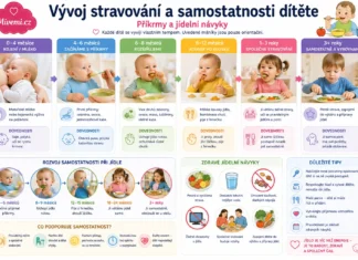 Vývoj, stravování a samostatnost u dětí