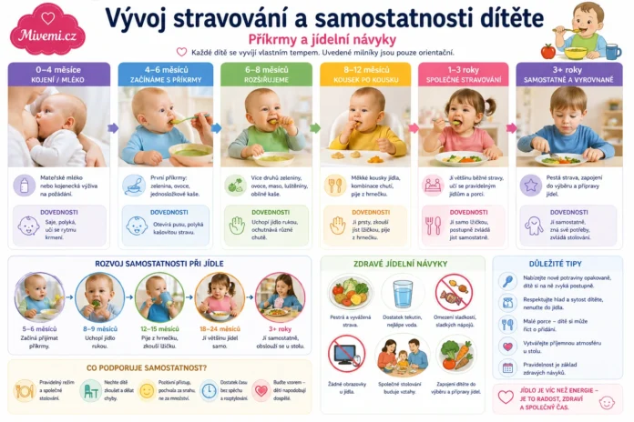 Vývoj, stravování a samostatnost u dětí