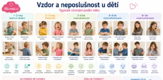 Vzdor a neposlušnost u dětí