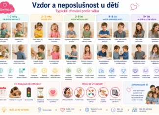 Vzdor a neposlušnost u dětí
