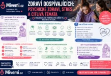 Zdraví dospívajících