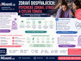 Zdraví dospívajících