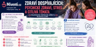 Zdraví dospívajících