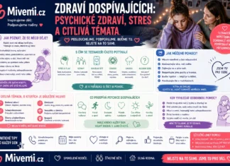 Zdraví dospívajících