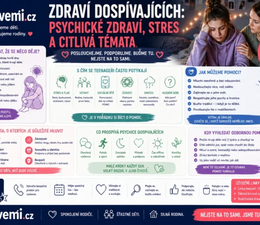 Zdraví dospívajících